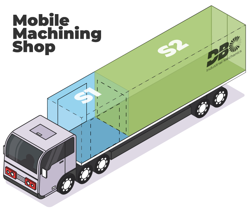 Mobile Machining Trailer Rental
